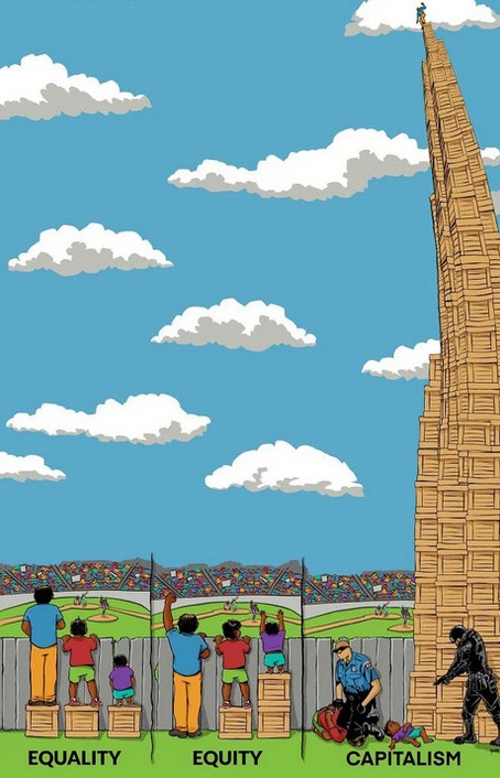 Cartoon comparing equality, equity and capitalism. It does this with three humans (adult, teenager, child) watching a baseball game from behind a fence. They are of different heights. In the first example, equality, all stand on a box; the tallest can now watch, the middle can just watch, the shortest can still not see. In the equity example, the tallest has no box to stand on yet can just see, the middle has one box and can just see, the shortest has two boxes and can just see. In the capitalism example, the tallest is missing, the police have the middle on the ground with a knee on his neck, while the smallest seems to have been shot and killed by special forces; meanwhile, capitalism is represented by a skyscraper of boxes on top of which someone stands.